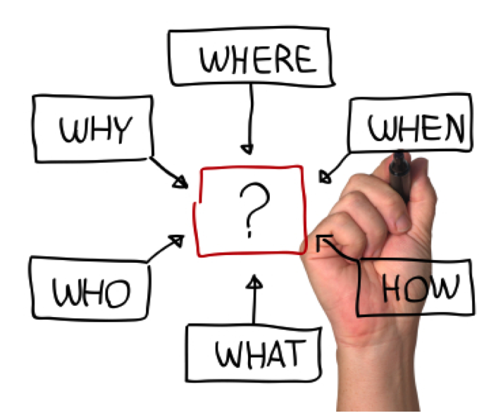 Guide Into Starting Up Your Own Personal Training Business