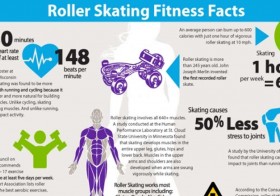 The fitness benefits of Roller-skating