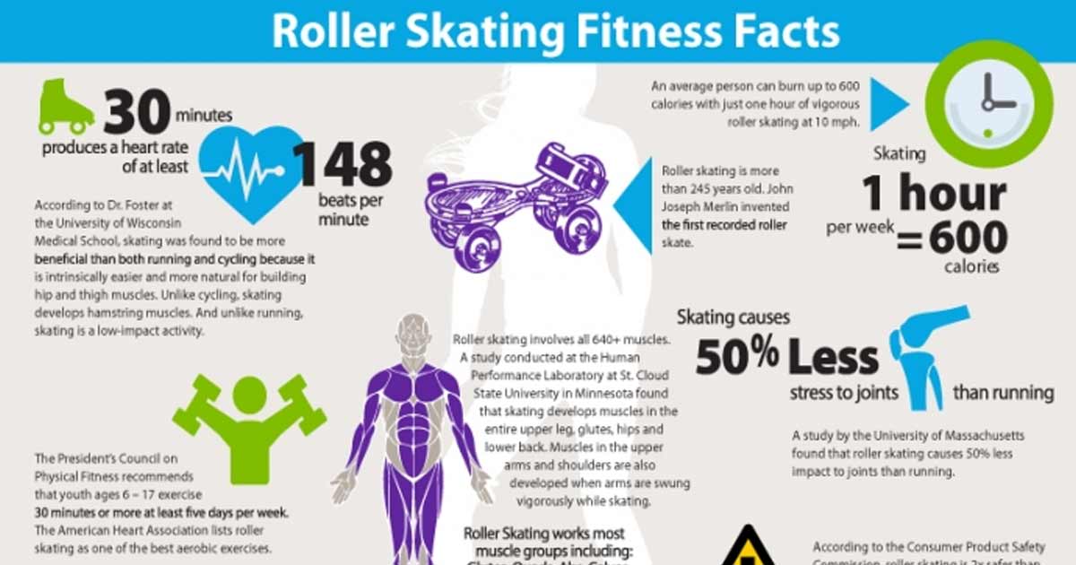 The fitness benefits of Rollerskating Trainer